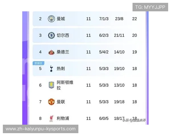 英超各球队表现分析与赛季排名总结